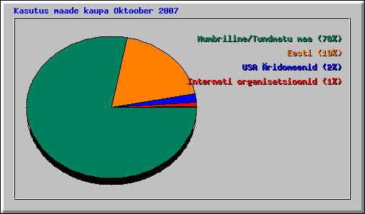 Kasutus maade kaupa Oktoober 2007