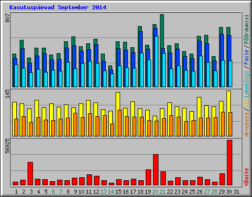 Kasutuspevad September 2014