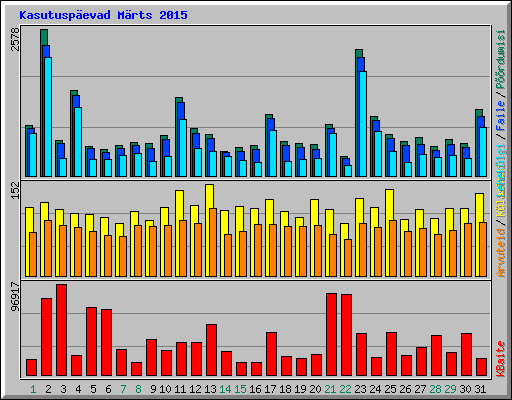 Kasutuspevad Mrts 2015