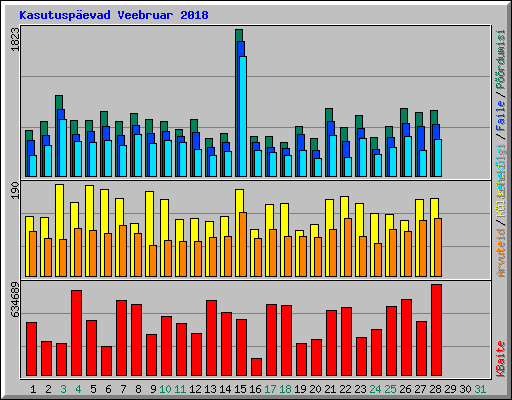 Kasutuspevad Veebruar 2018