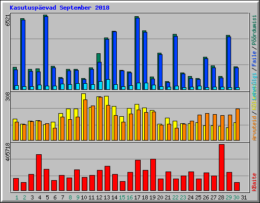 Kasutuspevad September 2018